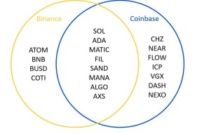 爱游戏下载-SOL空投即将开始，参与用户将获Coinbase枚代币的简单介绍