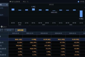 爱游戏下载-ADA遭遇大幅下滑超3.25%，投资者恐慌性抛售的简单介绍