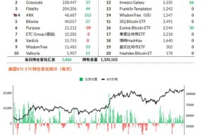 爱游戏app-Polkadot冲破2.61美元门槛，牛市行情会不会真的到来？