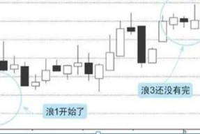 爱游戏入口-关于OP冲破356美元大关，牛市是否已来临？的信息