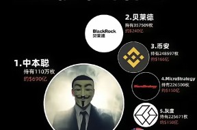 爱游戏官网-包含比特币官宣与17.47携手，开启元宇宙新纪元！的词条