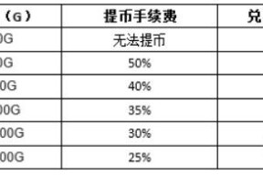 爱游戏官网-OKX投资骗局被揭发，已有超24.8人被骗！的简单介绍