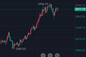 爱游戏app-关于XRP冲破27.56美元价位，多头行情是否已经到来？的信息