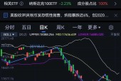 爱游戏体育-Coinbase遭遇大幅下滑超165%，投资者恐慌性抛售