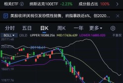 爱游戏体育-Coinbase遭遇大幅下滑超165%，投资者恐慌性抛售
