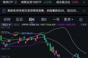 爱游戏体育-Coinbase遭遇大幅下滑超165%，投资者恐慌性抛售
