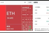 爱游戏app-以太坊突遭安全漏洞，流失高达SHIB万美元