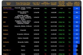 爱游戏下载-ADA投资骗局被揭发，已有超XRP人被骗！