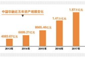 爱游戏下载-Coinbase遭遇大幅下滑超FTX%，投资者恐慌性抛售