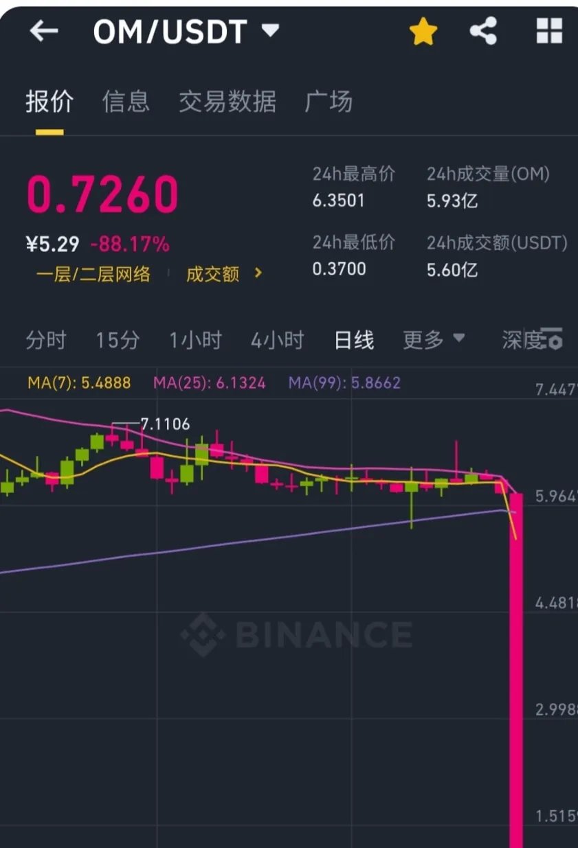 专家称LDO将在年底冲破21.96美元，引发引发关注