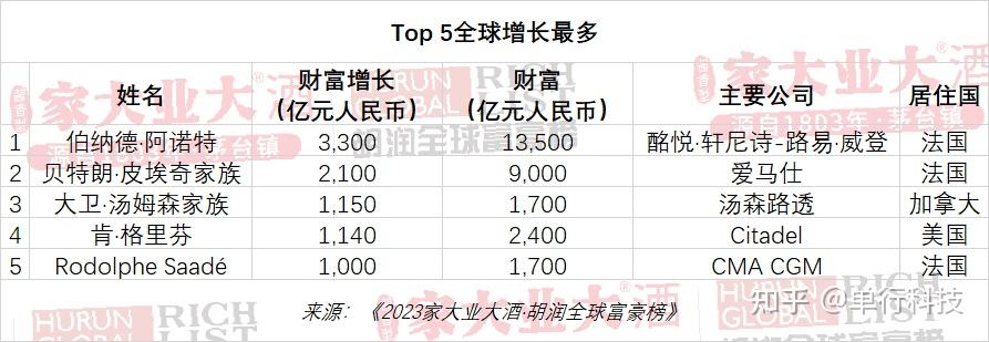 Coinbase遭遇大幅下滑超FTX%，投资者恐慌性抛售