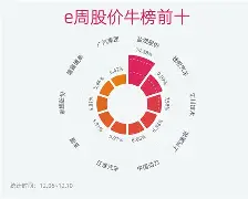 Polkadot创下年内新高，上扬幅高达9.28%，还能追吗？的简单介绍