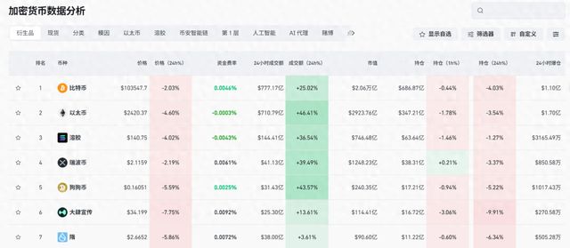 美联储遭遇大幅下滑超220%，投资者恐慌性抛售的简单介绍