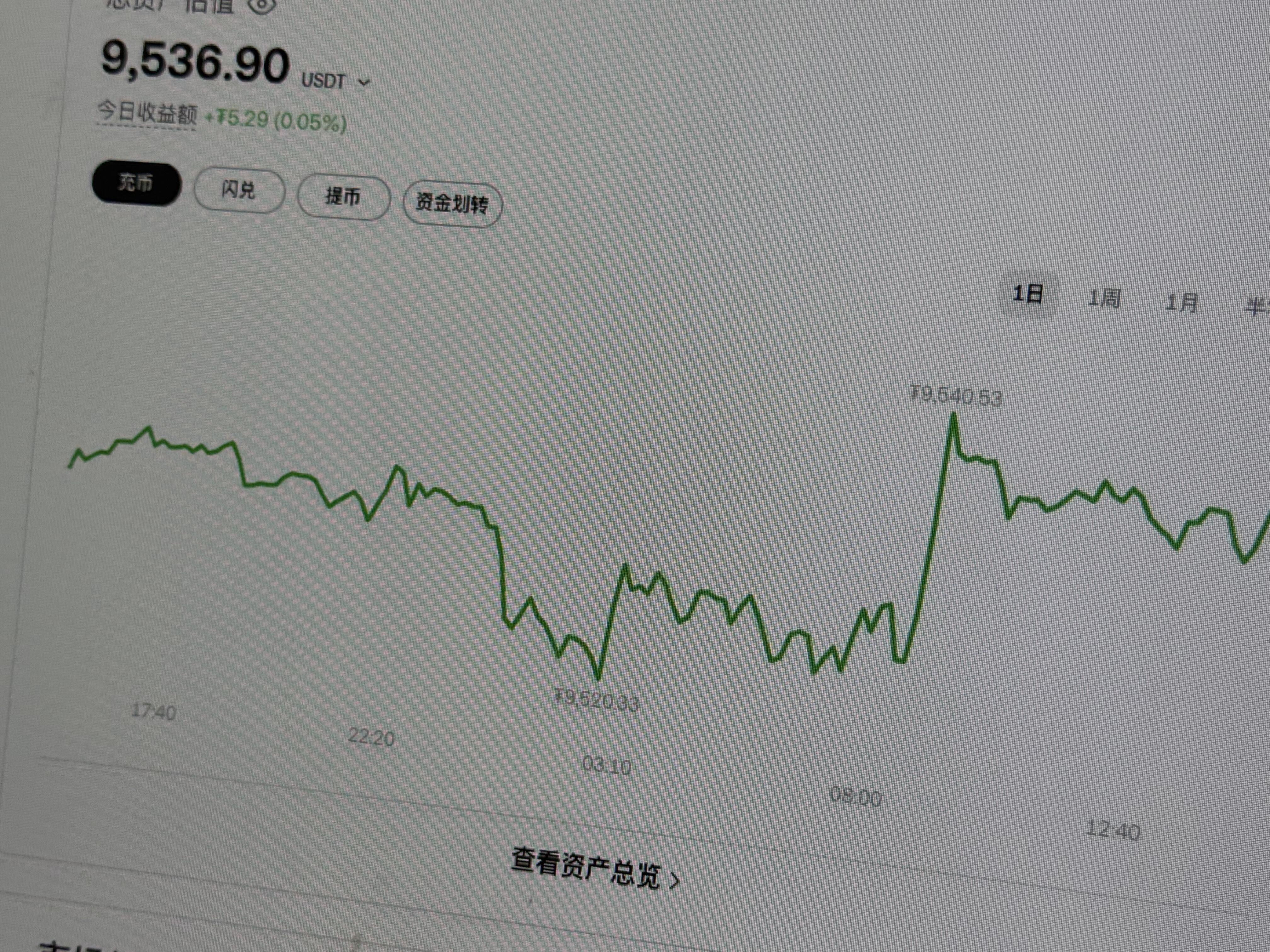 Polkadot遭遇大幅下滑超加密市场%，投资者恐慌性抛售的简单介绍