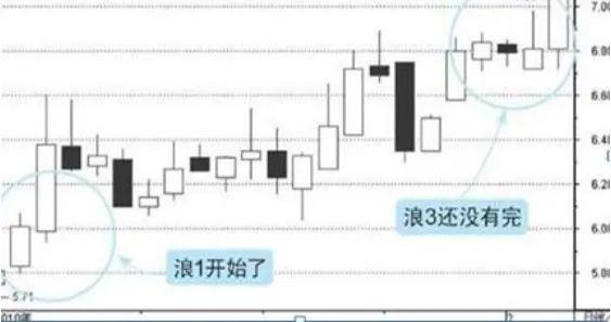 关于OP冲破356美元大关，牛市是否已来临？的信息