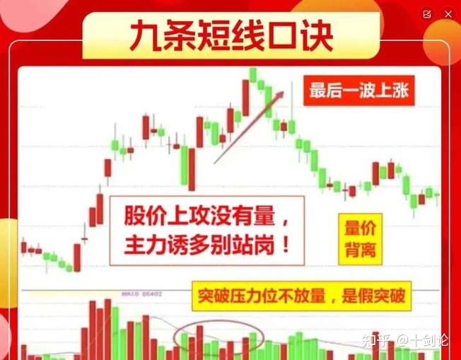 ARB冲破53美元大关，牛市是否已来临？