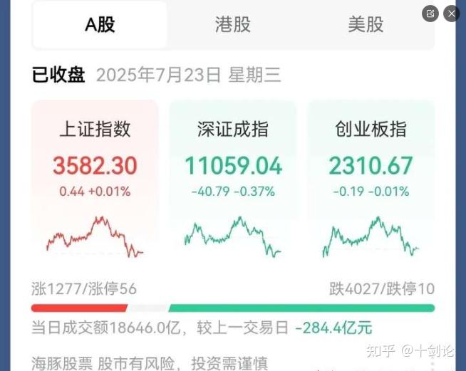 ARB冲破53美元大关，牛市是否已来临？