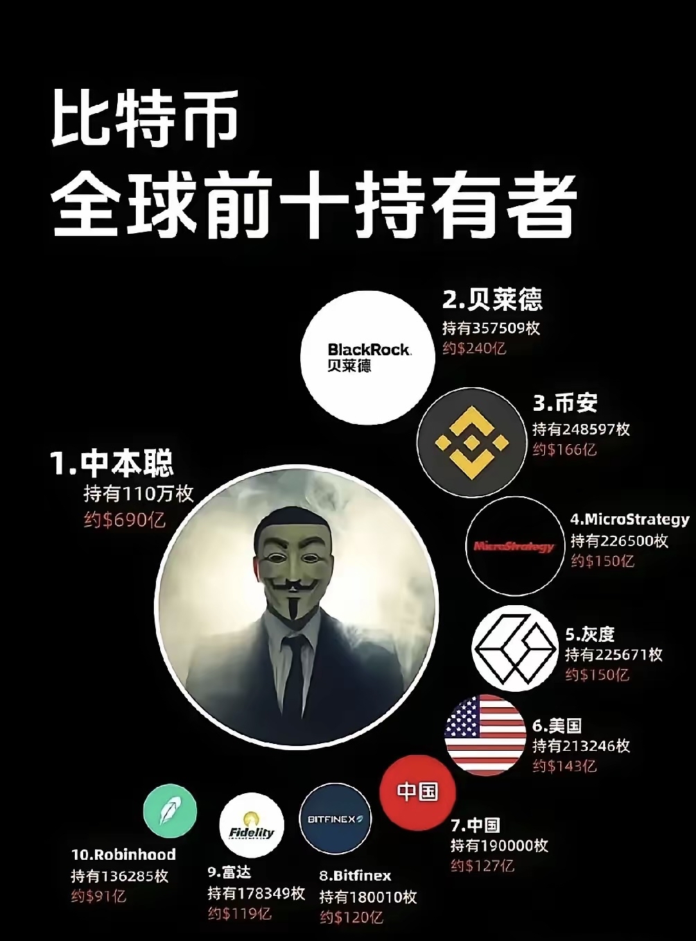 包含比特币官宣与17.47携手，开启元宇宙新纪元！的词条