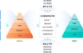 包含Gate突遭安全漏洞，流失高达204万美元的词条