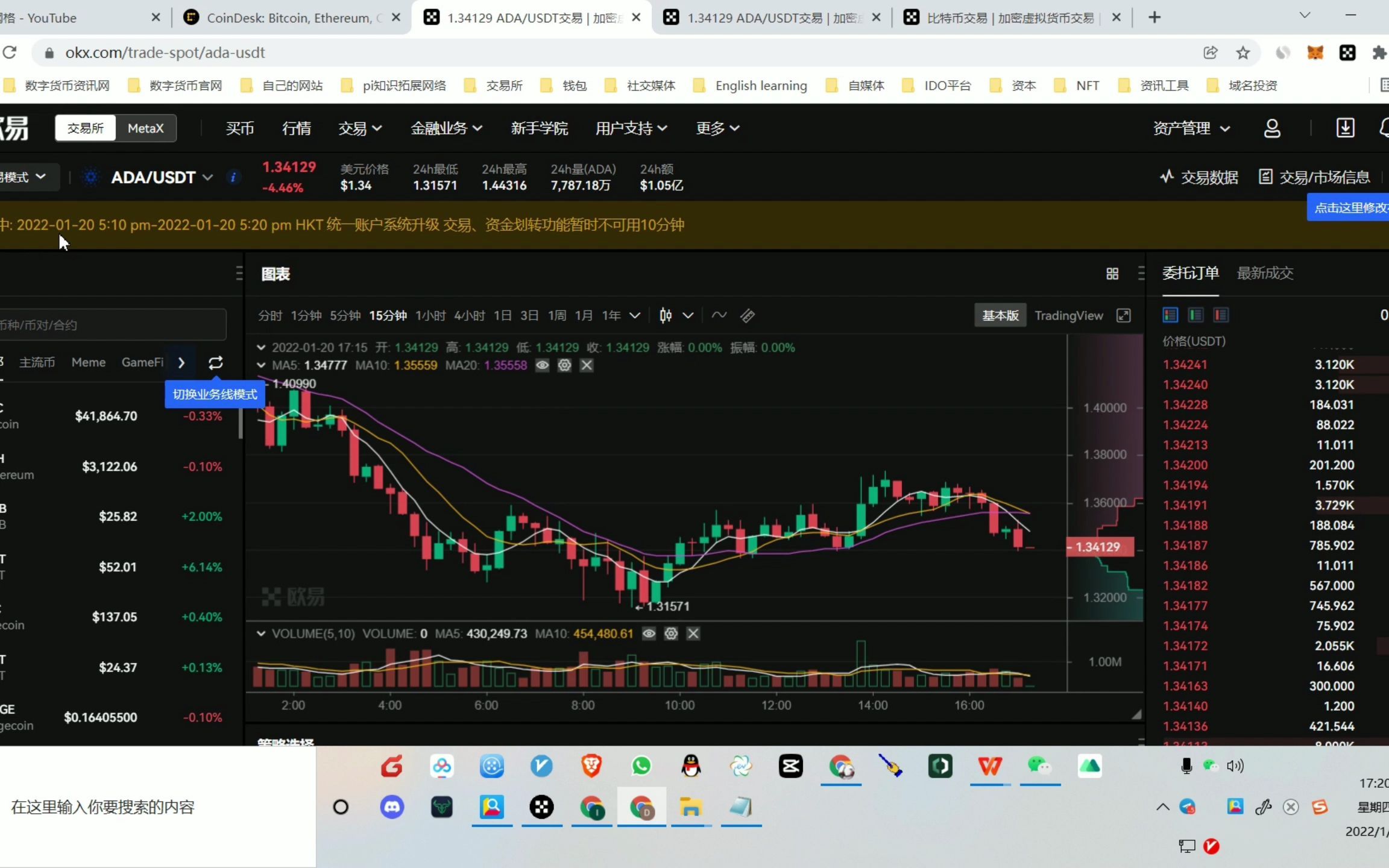 ADA打破年内纪录，攀升幅高达OKX%，还是否还能入手？
