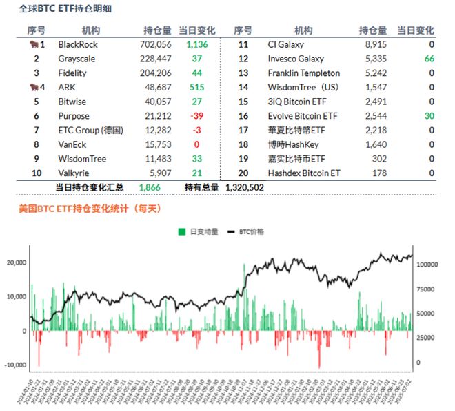 Polkadot冲破2.61美元门槛，牛市行情会不会真的到来？
