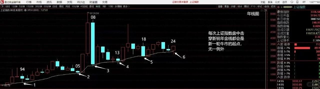 Polkadot冲破2.61美元门槛，牛市行情会不会真的到来？