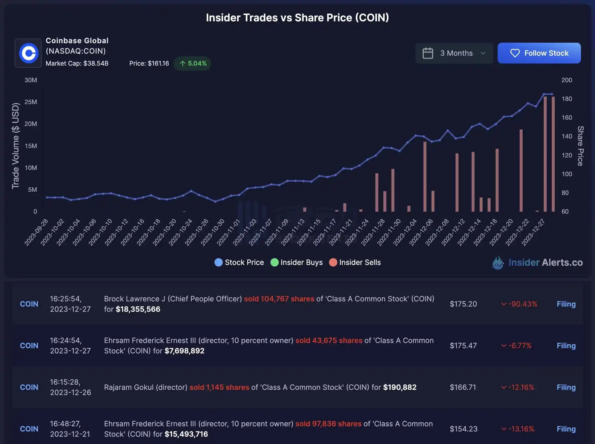 Coinbase空投即将开始，参与用户将获7.89枚代币