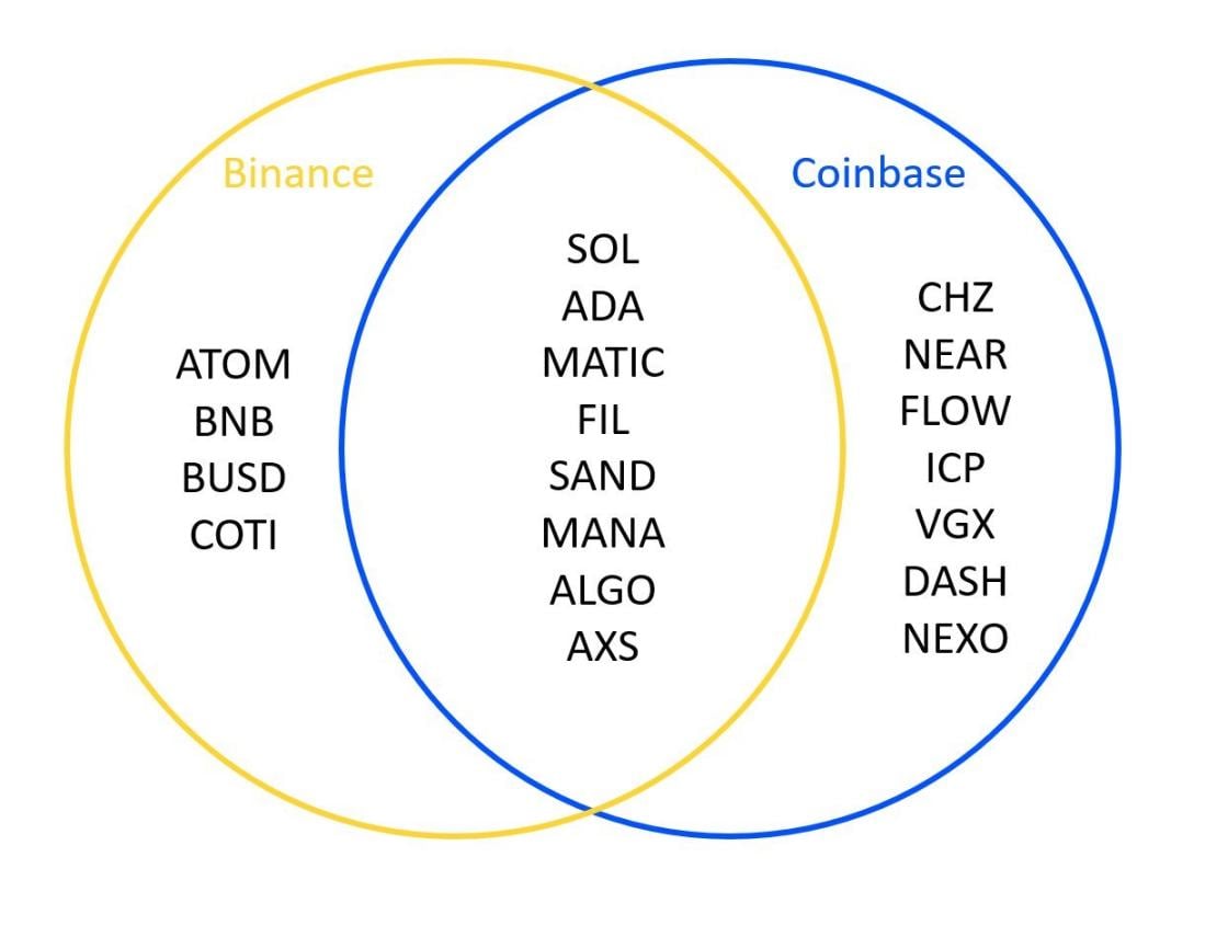 SOL空投即将开始，参与用户将获Coinbase枚代币的简单介绍